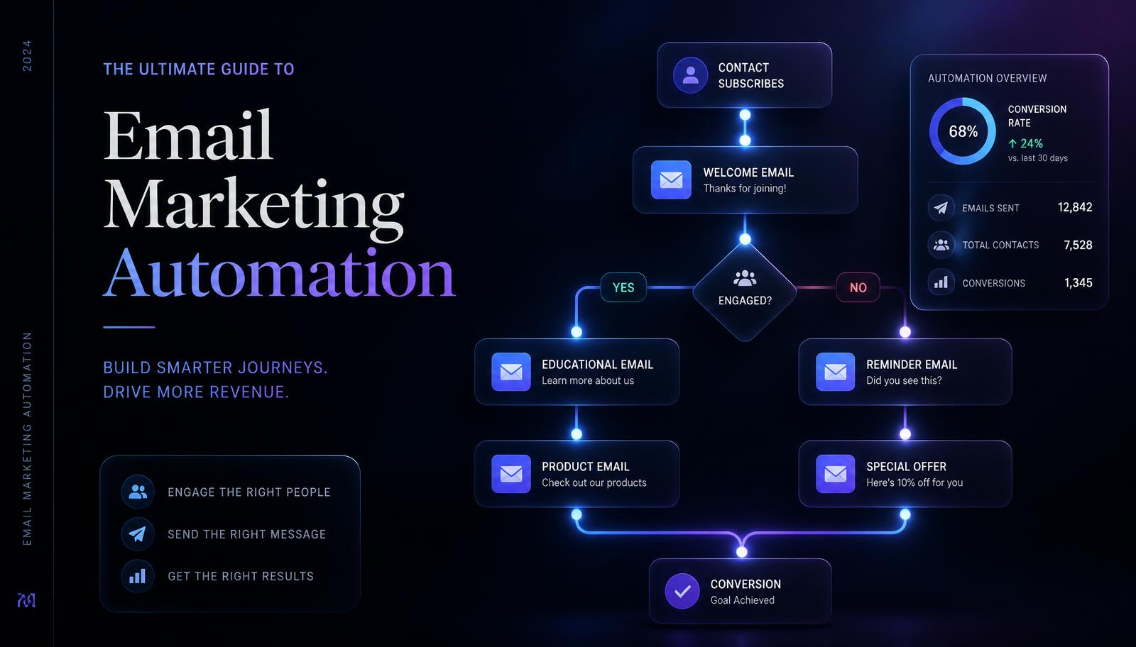 Email marketing pour PME : 1 € investi, 36 € générés (si vous faites ça bien)